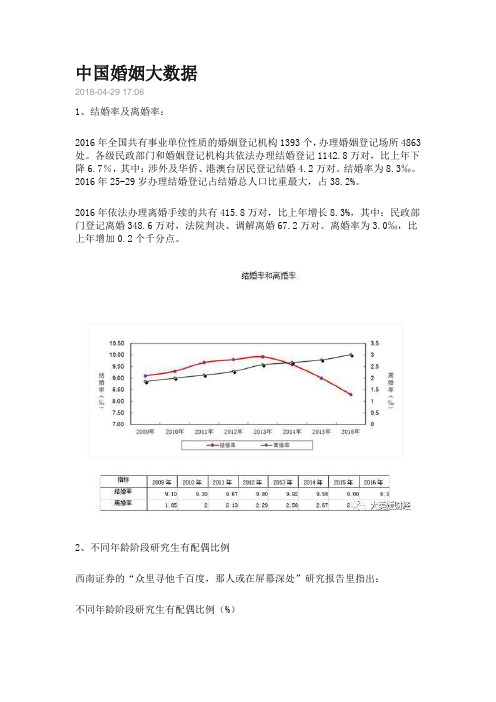 中国婚姻大数据