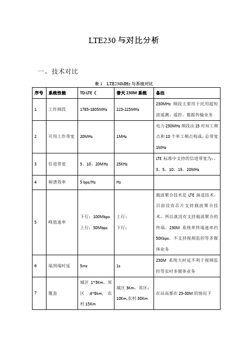 LTE230与LTE1.8G对比分析-v0.2