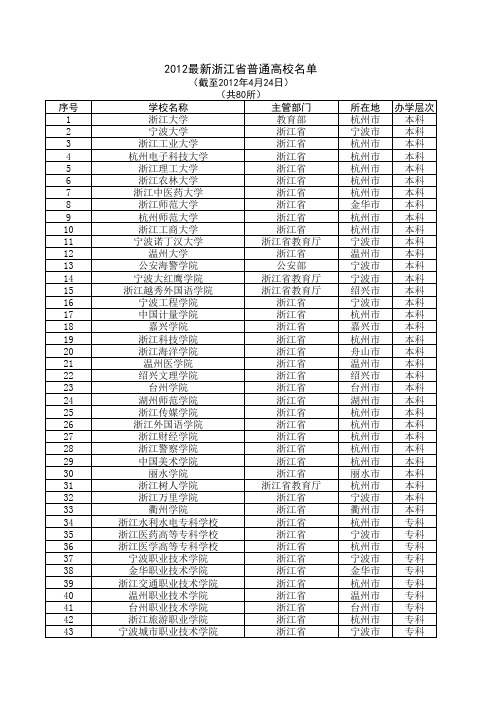 2012最新浙江省普通高校名单