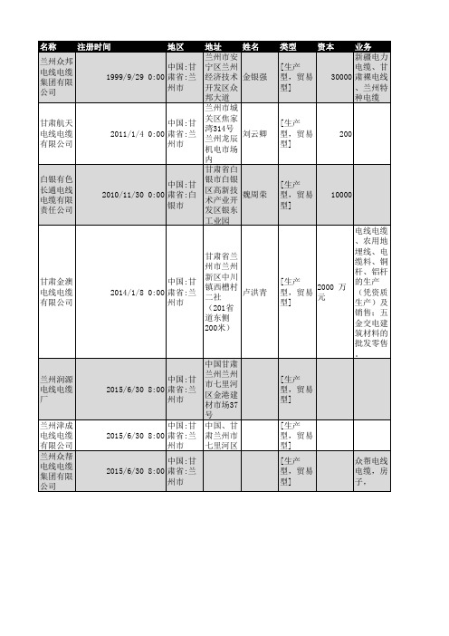 2018年甘肃省电线电缆行业企业名录290家