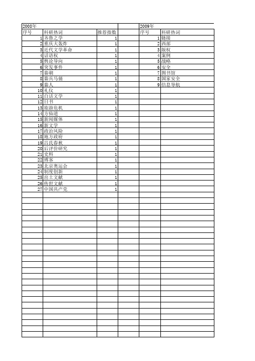 【国家社会科学基金】_新秦中_基金支持热词逐年推荐_【万方软件创新助手】_20140805
