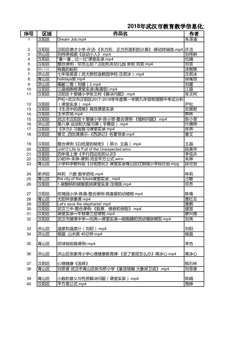 2018教育教学信息化大赛—课例组(网上公示)