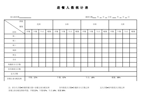 进 餐 人 数 统 计 表