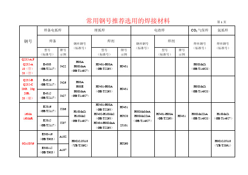 常用钢号推荐选用的焊接材料