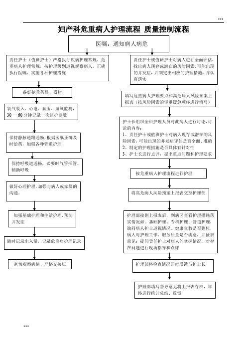 产科护理应急预案及流程