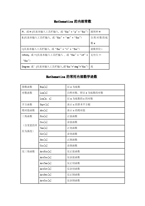 [工学]Mathematica的内部常数