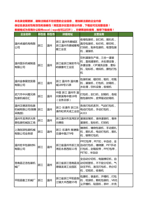 新版浙江省温州打包机工商企业公司商家名录名单联系方式大全136家