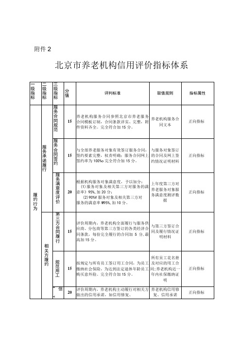 北京市养老机构信用评价指标体系