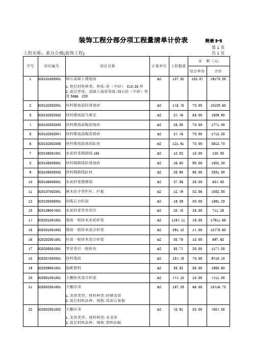 装饰工程分部分项工程量清单计价表 附表3-3