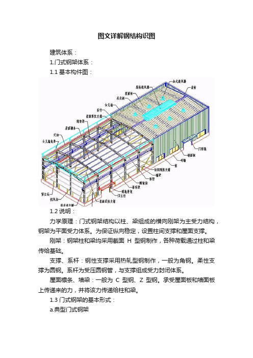 图文详解钢结构识图