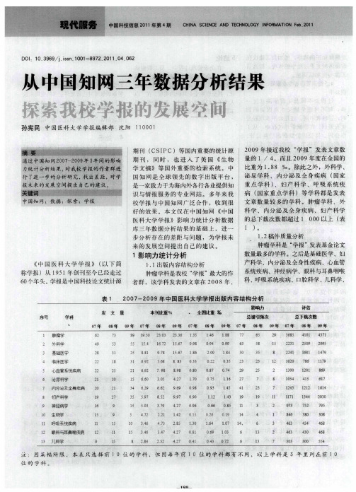 从中国知网三年数据分析结果探索我校学报的发展空间