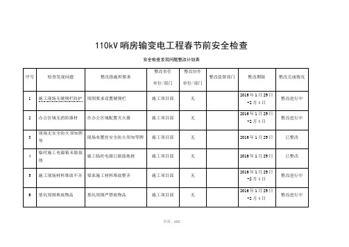 安全检查发现问题整改计划表