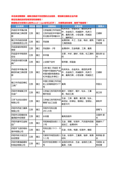 2020新版江苏省镇江量具工商企业公司名录名单黄页大全31家