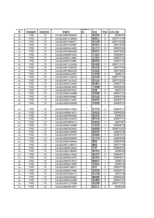 2014普安小学体测成绩表