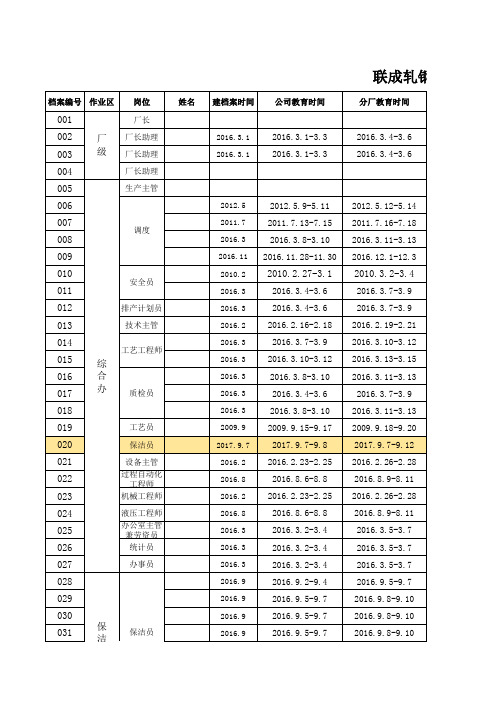 职工安全教育档案