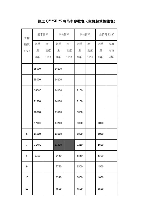 25吨吊车参数表74305