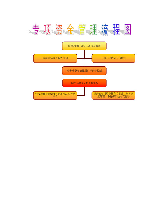 专项资金管理流程图