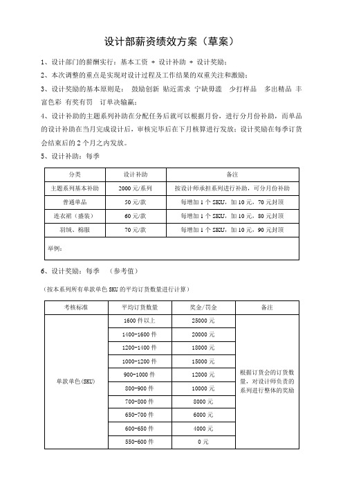 服装设计师绩效方案