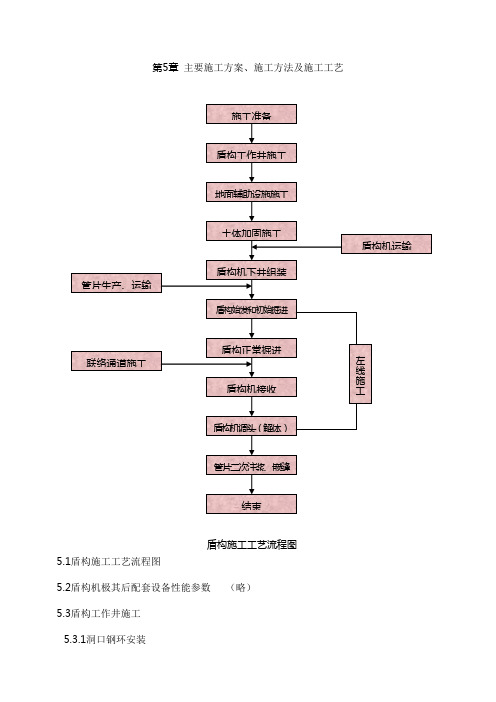 主要施工方案施工方法及施工工艺