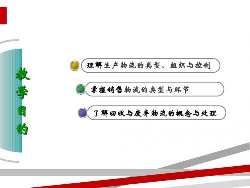 现代企业物流概述(PPT54页)