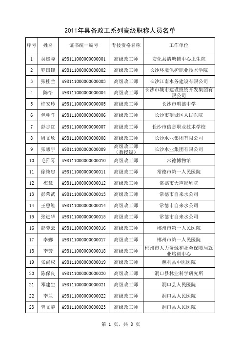 15 2011年湖南省具备政工系列高级职称人员名单