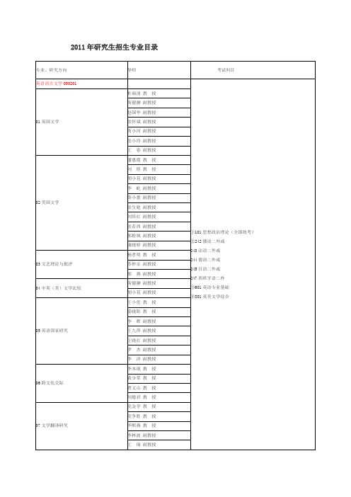 长安大学研究生2011招生简章