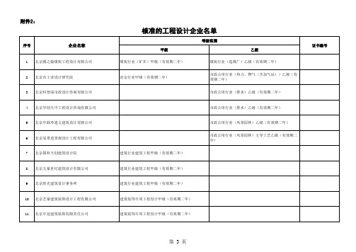 2、核准的工程设计企业名单