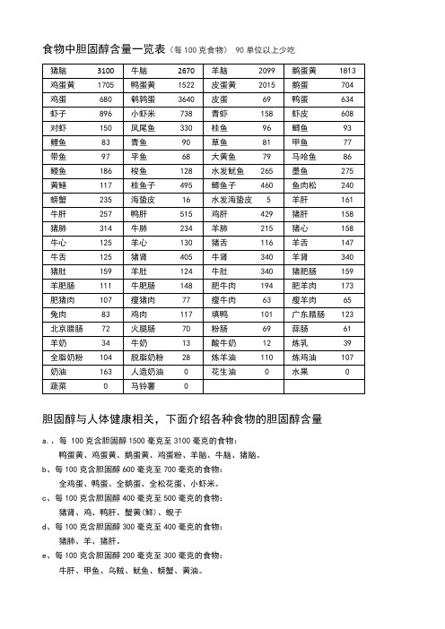 食物胆固醇含量表