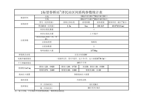 盾构参数统计表