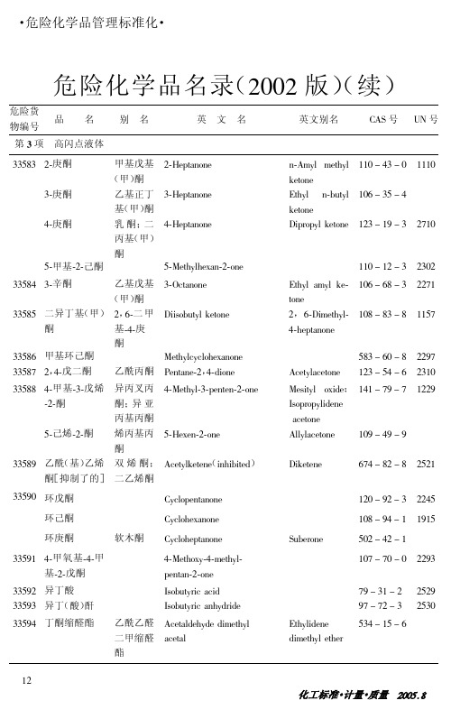 危险化学品名录（2002版）（续）（7）