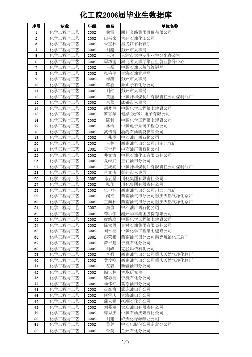 西南石油大学化工院2006届毕业生数据库