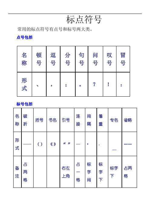 初中语文标点符号知识点总结