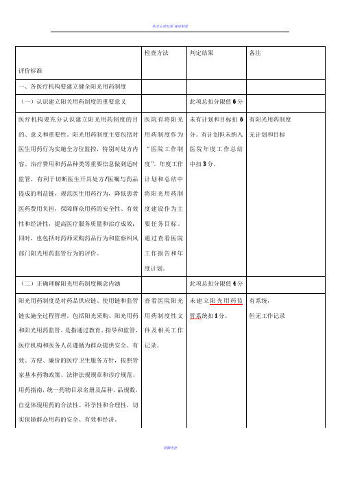 阳光用药制度建设-采购