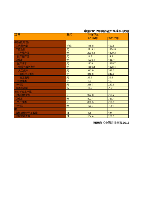 农业发展全国各省市区统计数据：中国2017年饲养业产品成本与收益统计_一__