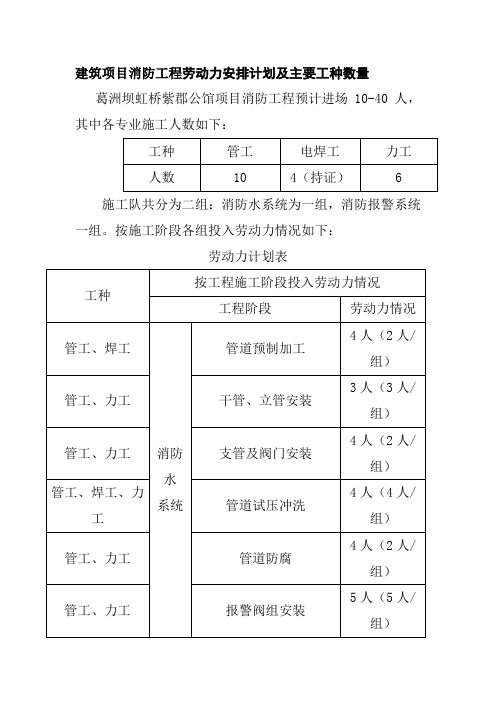 建筑项目消防工程劳动力安排计划及主要工种数量