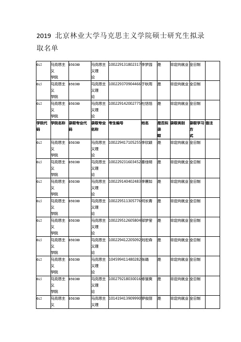 2019北京林业大学马克思主义学院硕士研究生拟录取名单