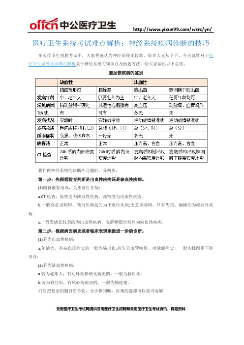 2017云南医疗卫生系统考试难点解析：神经系统疾病诊断的技巧