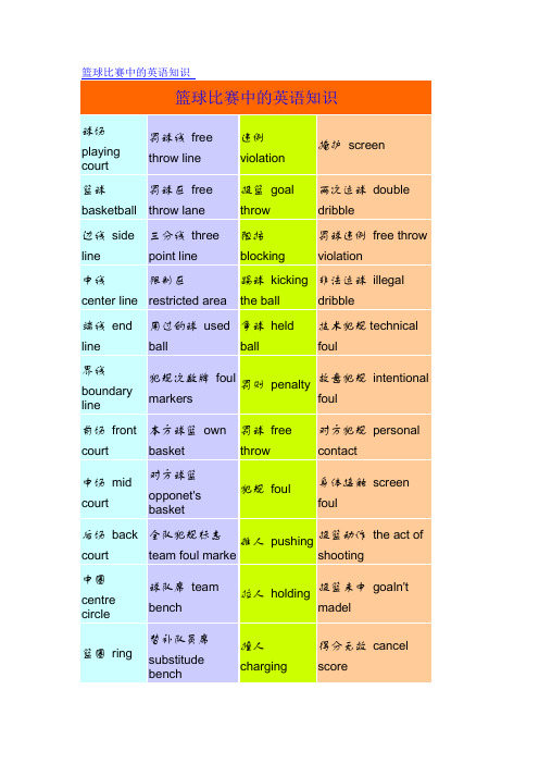 篮球比赛英文词汇