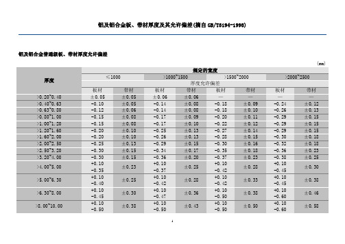 铝及铝合金板GB-T3194-1998