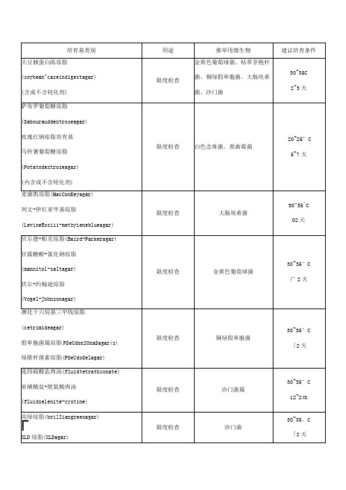 培养基灵敏度检查表