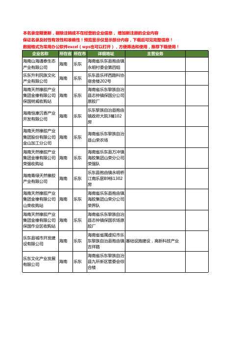 新版海南省乐东产业工商企业公司商家名录名单联系方式大全11家