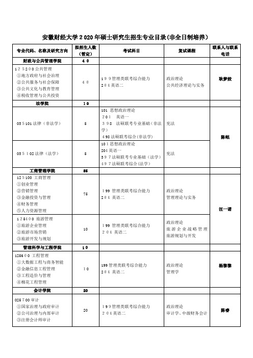 安徽财经大学硕士研究生招生专业目录非全日制培养2