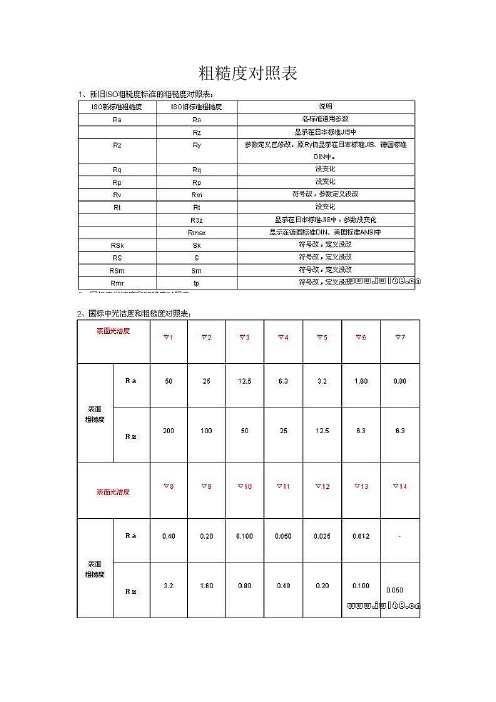 粗糙度对照表