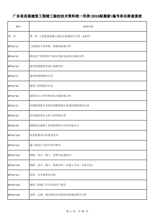 广东省房屋建筑工程竣工验收技术资料统一用表(2016版最新)884