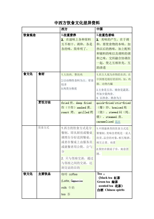 中西方饮食文化差异资料