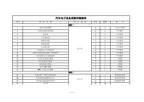 汽车电子设备采购详细清单