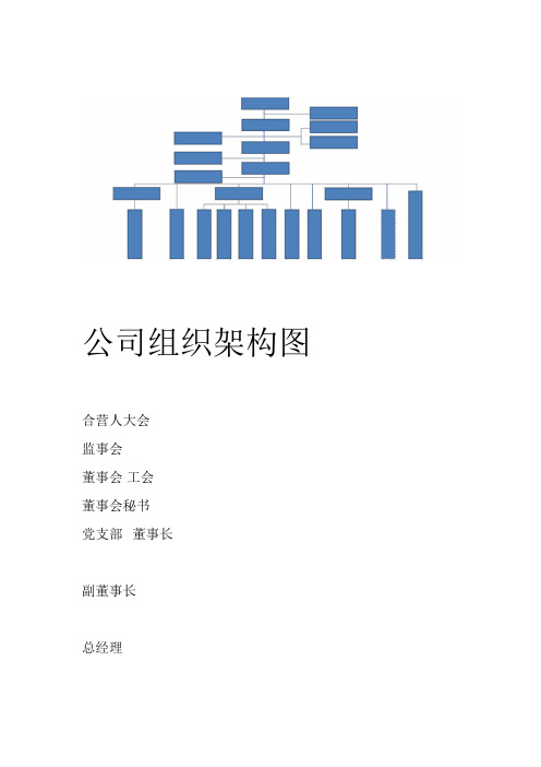 公司及各部门组织架构图