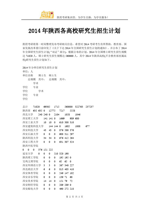 2014年陕西各高校研究生招生计划