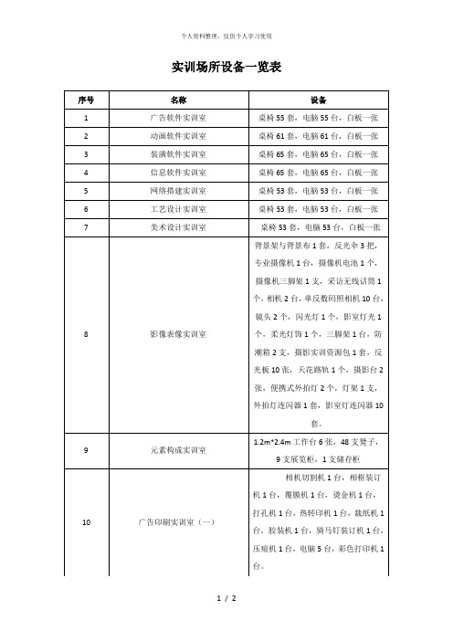 实训场所设备一览表