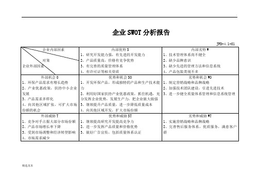 企业SWOT分析报告